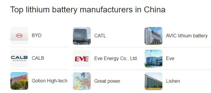 Top 8 Forklift Battery Cell Manufacturers In China